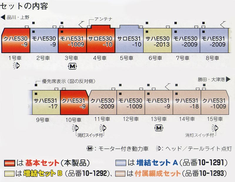 カトー E531系 常磐線・上野東京ライン基本セット、増結セット、付属