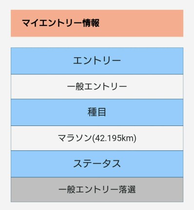 20東京マラソン抽選結果